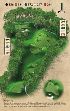 layout drawing of hole 1